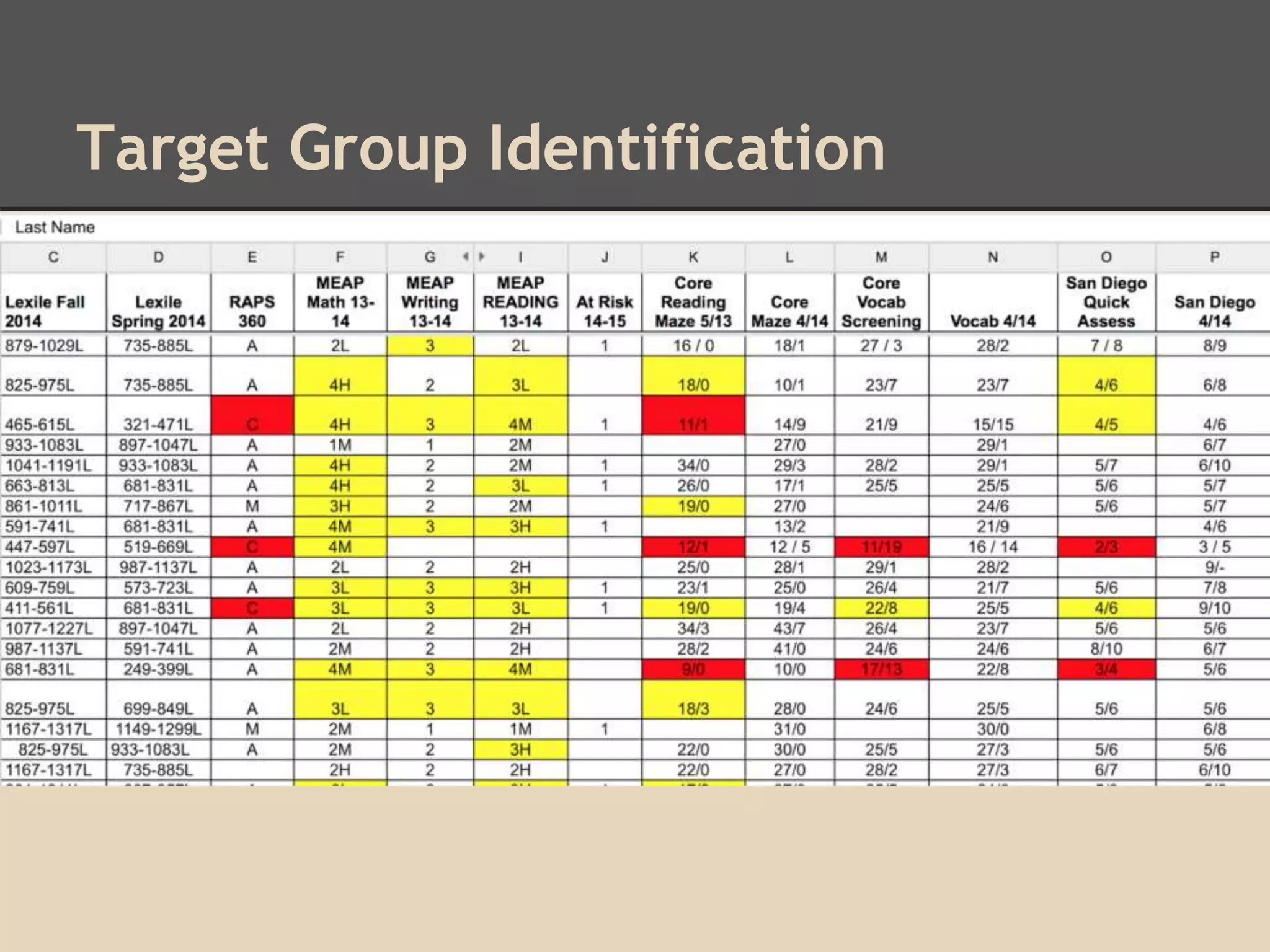 Target Group Identification 
 