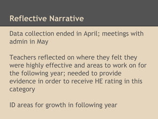 Reflective Narrative 
Data collection ended in April; meetings with 
admin in May 
Teachers reflected on where they felt they 
were highly effective and areas to work on for 
the following year; needed to provide 
evidence in order to receive HE rating in this 
category 
ID areas for growth in following year 
 
