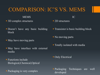 COMPARISON: IC’S VS. MEMS
MEMS
 3D complex structures
 Doesn’t have any basic building
block
 May have moving parts
 May have interface with external
media
 Functions include
Biological,Chemical,Optical
 Packaging is very complex
IC
 2D structures
 Transistor is basic building block
 No moving parts
 Totally isolated with media
 Only Electrical
 Packaging Techniques are well
developed
 
