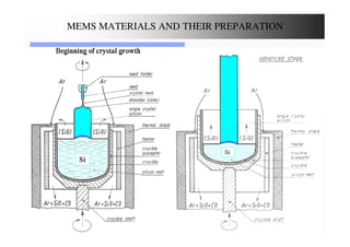 4/27/2016 52
MEMS MATERIALS AND THEIR PREPARATION
 