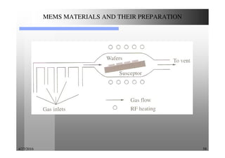 4/27/2016 58
MEMS MATERIALS AND THEIR PREPARATION
 