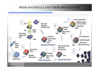 4/27/2016 59
MEMS MATERIALS AND THEIR PREPARATION
 