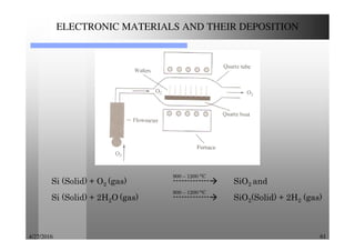 4/27/2016 61
ELECTRONIC MATERIALS AND THEIR DEPOSITION
900 – 1200 OC
Si (Solid) + O2 (gas) ------------- SiO2 and
900 – 1200 OC
Si (Solid) + 2H2O (gas) ------------- SiO2(Solid) + 2H2 (gas)
 