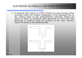 4/27/2016 69
ELECTRONIC MATERIALS AND THEIR DEPOSITION
A property that relates to CVD is known as step coverage. Step
coverage relates the surface topography of the deposited film to
the various steps on the semiconductor substrate. Figure (a)
shows an ideal, or conformal, film deposition in which the film
thickness is uniform along all surfaces of the step, whereas
Figure (b) shows a nonconformal film.
 