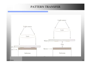 4/27/2016 74
PATTERN TRANSFER
 