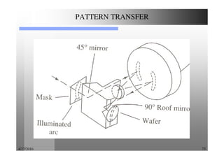 4/27/2016 75
PATTERN TRANSFER
 