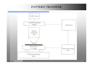 4/27/2016 78
PATTERN TRANSFER
 