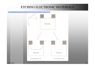 4/27/2016 87
ETCHING ELECTRONIC MATERIALS
 