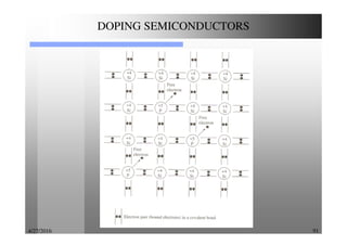 4/27/2016 91
DOPING SEMICONDUCTORS
 