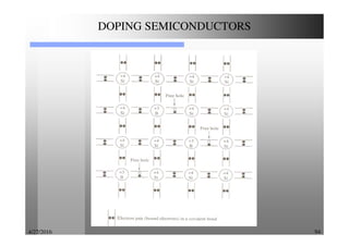4/27/2016 94
DOPING SEMICONDUCTORS
 