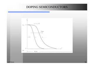 4/27/2016 96
DOPING SEMICONDUCTORS
 