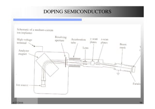 4/27/2016 98
DOPING SEMICONDUCTORS
 