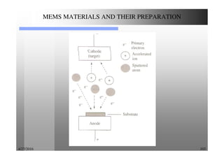 4/27/2016 103
MEMS MATERIALS AND THEIR PREPARATION
 