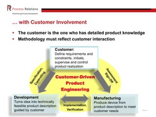 … with Customer Involvement
 The customer is the one who has detailed product knowledge
 Methodology must reflect customer interaction
Customer:
Define requirements and
constraints, initiate,
supervise and control
product realization

Customer-Driven
Product
Engineering
Development
Turns idea into technically
feasible product description
CONFIDENTIAL by customer
guided
Process Relations GmbH

Manufacturing
Implementation,
Verification

Produce device from
product description to meet
customer needs

Slide 4

 