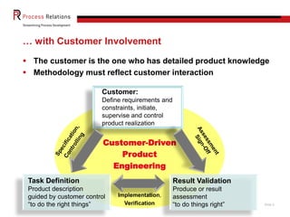 … with Customer Involvement
 The customer is the one who has detailed product knowledge
 Methodology must reflect customer interaction
Customer:
Define requirements and
constraints, initiate,
supervise and control
product realization

Customer-Driven
Product
Engineering
Task Definition
Product description
guided by customer control
CONFIDENTIALthe right things”
“to do
Process Relations GmbH

Result Validation
Implementation,
Verification

Produce or result
assessment
“to do things right”

Slide 5

 
