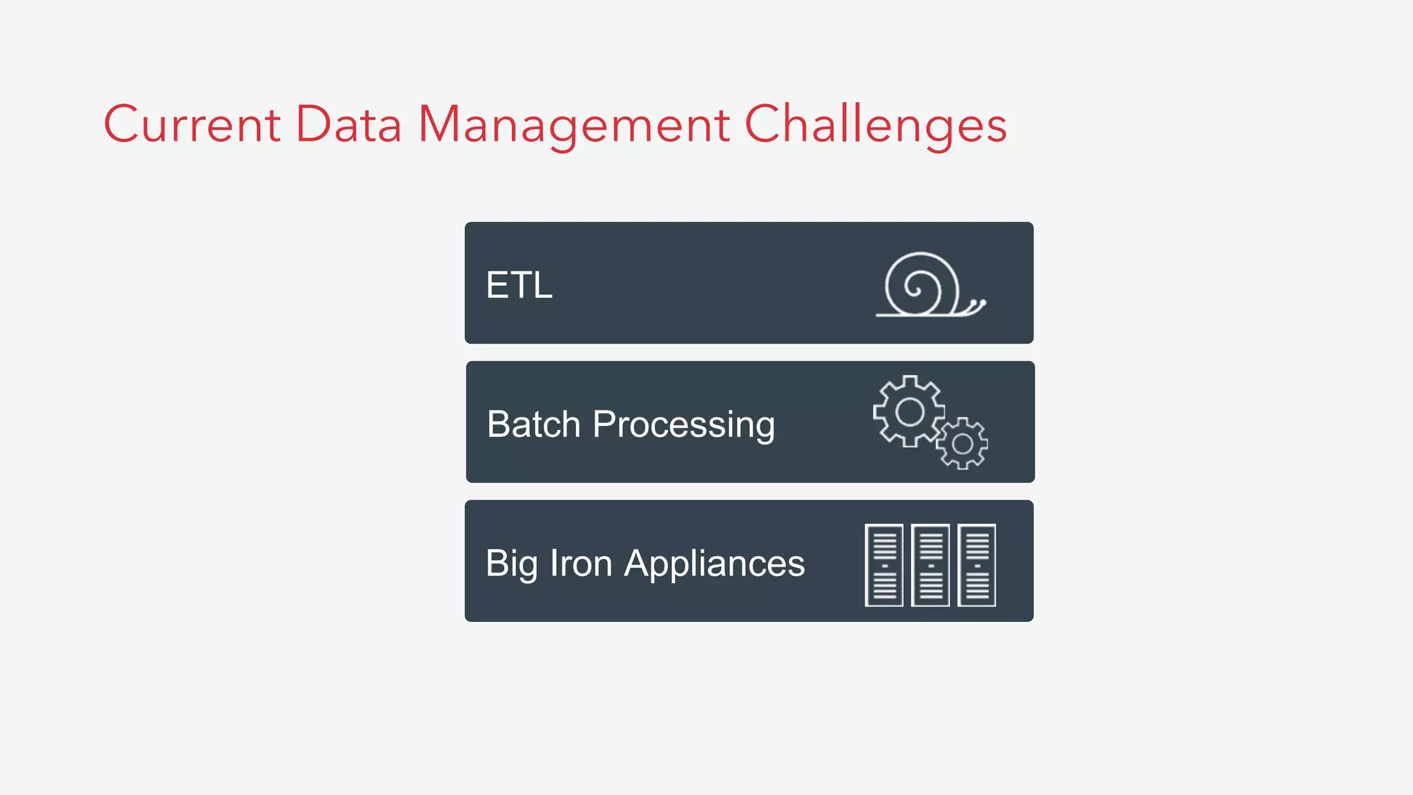 Current Data Management Challenges
ETL
Batch Processing
Big Iron Appliances
 