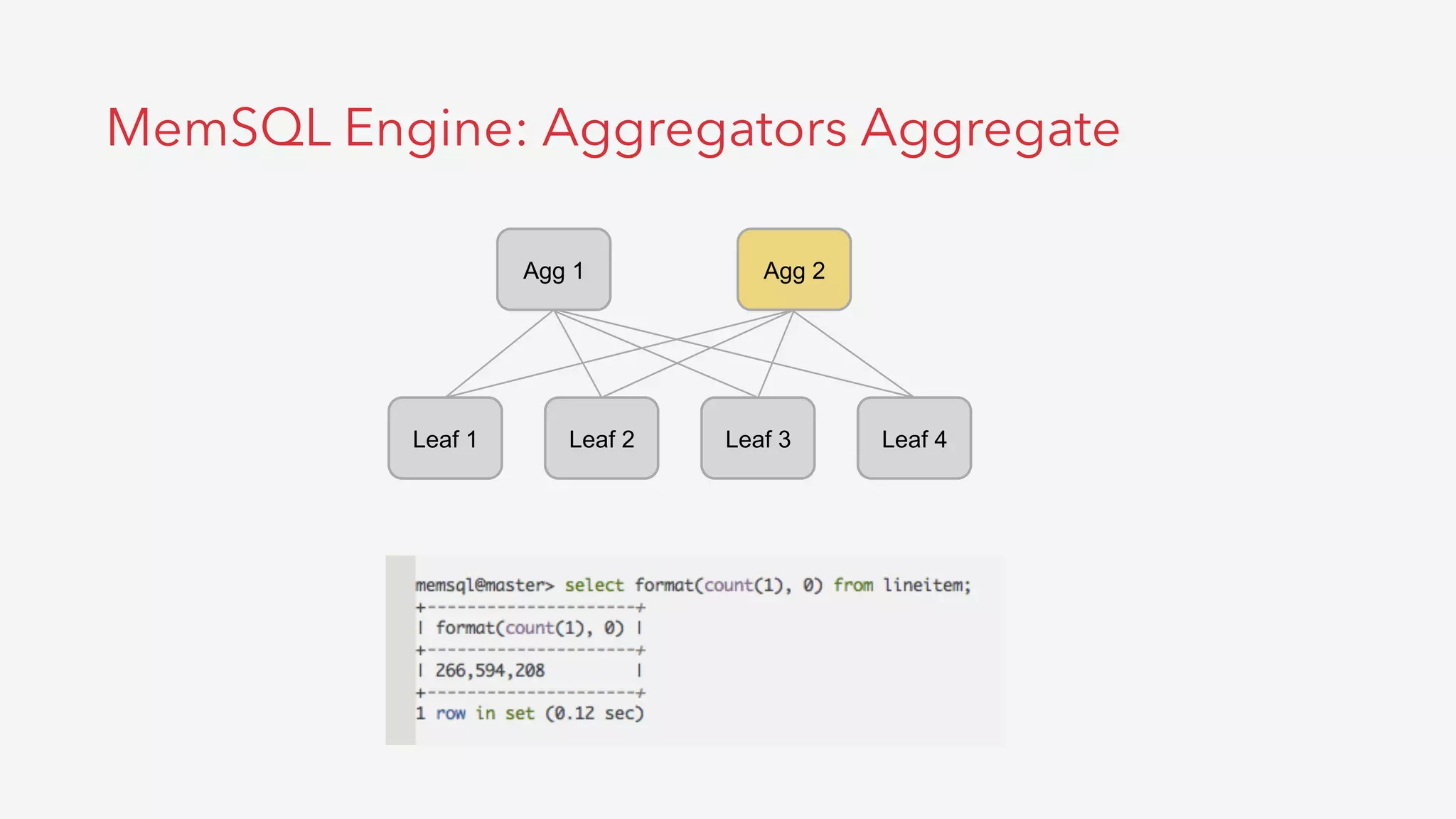 MemSQL Engine: Aggregators Aggregate
Agg 1 Agg 2
Leaf 1 Leaf 2 Leaf 3 Leaf 4
 