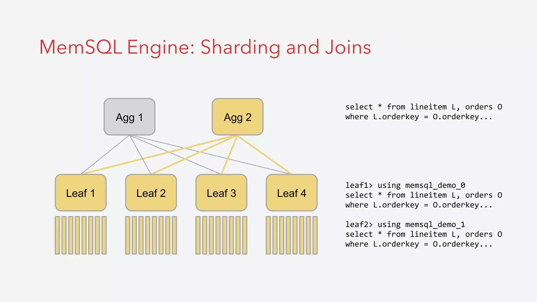 MemSQL Engine: Sharding and Joins
Agg 1 Agg 2
Leaf 1 Leaf 2 Leaf 3 Leaf 4
select	
  *	
  from	
  lineitem	
  L,	
  orders	
  O	
  
where	
  L.orderkey	
  =	
  O.orderkey...	
  
leaf1>	
  using	
  memsql_demo_0	
  
select	
  *	
  from	
  lineitem	
  L,	
  orders	
  O	
  
where	
  L.orderkey	
  =	
  O.orderkey...	
  	
  
leaf2>	
  using	
  memsql_demo_1	
  
select	
  *	
  from	
  lineitem	
  L,	
  orders	
  O	
  
where	
  L.orderkey	
  =	
  O.orderkey...	
  
 