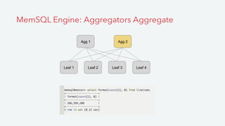 MemSQL Engine: Aggregators Aggregate
Agg 1 Agg 2
Leaf 1 Leaf 2 Leaf 3 Leaf 4
 