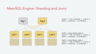 MemSQL Engine: Sharding and Joins
Agg 1 Agg 2
Leaf 1 Leaf 2 Leaf 3 Leaf 4
select	
  *	
  from	
  lineitem	
  L,	
  orders	
  O	
  
where	
  L.orderkey	
  =	
  O.orderkey...	
  
leaf1>	
  using	
  memsql_demo_0	
  
select	
  *	
  from	
  lineitem	
  L,	
  orders	
  O	
  
where	
  L.orderkey	
  =	
  O.orderkey...	
  	
  
leaf2>	
  using	
  memsql_demo_1	
  
select	
  *	
  from	
  lineitem	
  L,	
  orders	
  O	
  
where	
  L.orderkey	
  =	
  O.orderkey...	
  
 