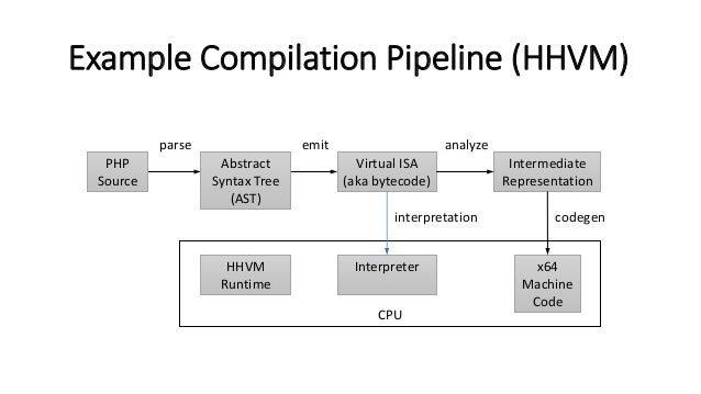 How to write a pipeline in perl