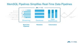 Streaming Database
Real-Time
Pipelines
MemSQL Pipelines Simplifies Real-Time Data Pipelines
ColumnstoreRowstore
Data
Warehouse
 
