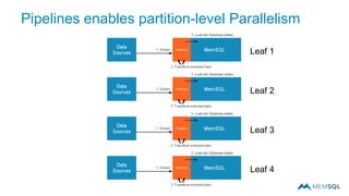 Pipelines enables partition-level Parallelism
Leaf 1
Leaf 2
Leaf 3
Leaf 4
 