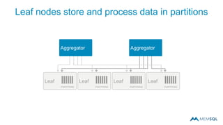 Leaf nodes store and process data in partitions
AggregatorAggregator
LeafLeafLeafLeaf
PARTITIONS PARTITIONS PARTITIONS PARTITIONS
 
