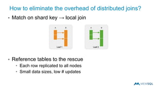 How to eliminate the overhead of distributed joins?
 Match on shard key → local join
 Reference tables to the rescue
• Each row replicated to all nodes
• Small data sizes, low # updates
 