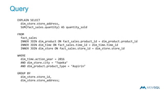 Query
EXPLAIN SELECT
dim_store.store_address,
SUM(fact_sales.quantity) AS quantity_sold
FROM
fact_sales
INNER JOIN dim_product ON fact_sales.product_id = dim_product.product_id
INNER JOIN dim_time ON fact_sales.time_id = dim_time.time_id
INNER JOIN dim_store ON fact_sales.store_id = dim_store.store_id
WHERE
dim_time.action_year = 2016
AND dim_store.city = ‘Topeka’
AND dim_product.product_type = ‘Aspirin’
GROUP BY
dim_store.store_id,
dim_store.store_address;
 