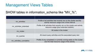 Management Views Tables
SHOW tables in information_schema like "MV_%";
 