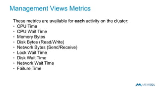Management Views Metrics
These metrics are available for each activity on the cluster:
▪ CPU Time
▪ CPU Wait Time
▪ Memory Bytes
▪ Disk Bytes (Read/Write)
▪ Network Bytes (Send/Receive)
▪ Lock Wait Time
▪ Disk Wait Time
▪ Network Wait Time
▪ Failure Time
 