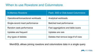 In-Memory Rowstore Flash, SSD or Disk-based Columnstore
Operational/transactional workloads Analytical workloads
Single-record insert performance Batched load performance
Random seek performance Fast aggregations and table scans
Updates are frequent Updates are rare
Any types of deletes Deletes that remove large # of rows
MemSQL allows joining rowstore and columnstore data in a single query
When to use Rowstore and Columnstore
 
