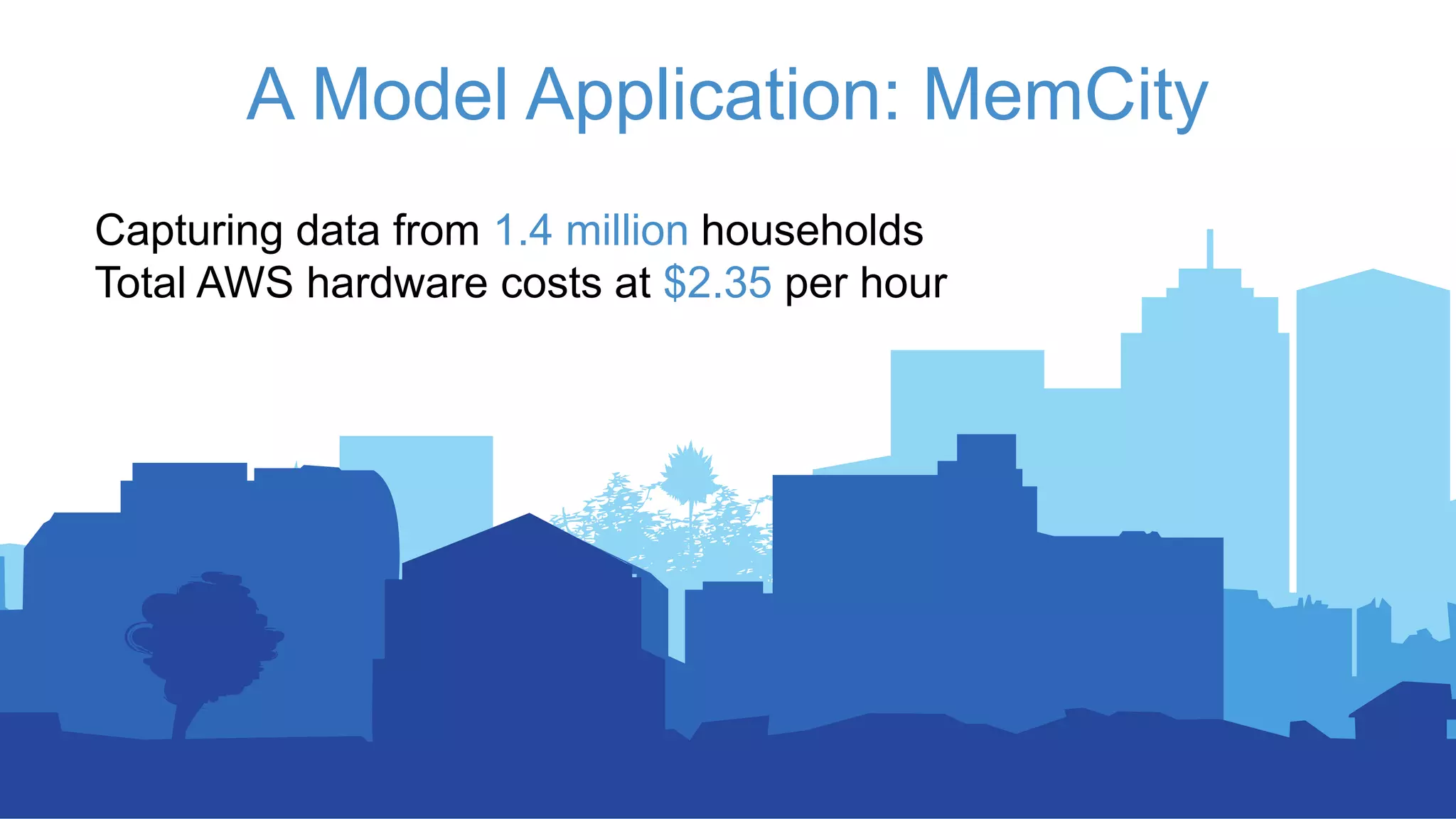 A Model Application: MemCity
Capturing data from 1.4 million households
Total AWS hardware costs at $2.35 per hour
 