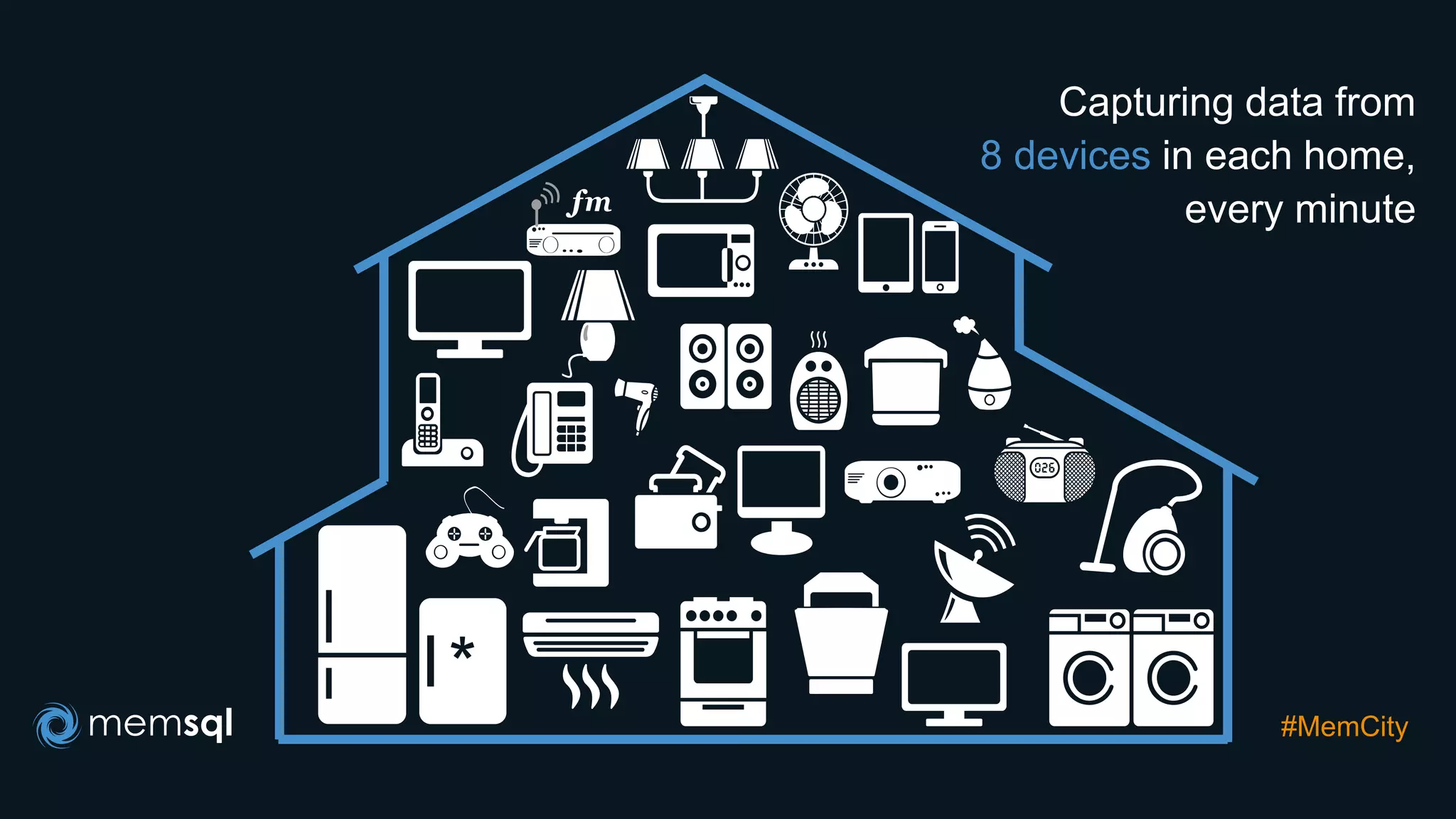 Capturing data from
8 devices in each home,
every minute
*
#MemCity
 