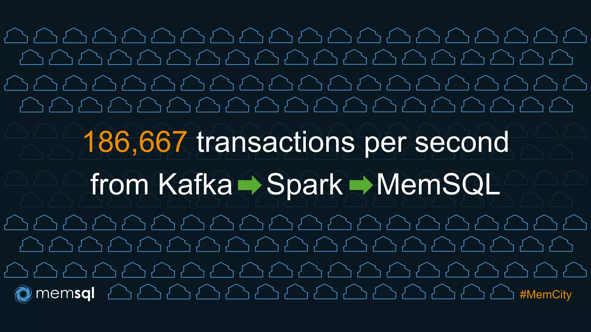 186,667 transactions per second
from Kafka Spark MemSQL
#MemCity
 