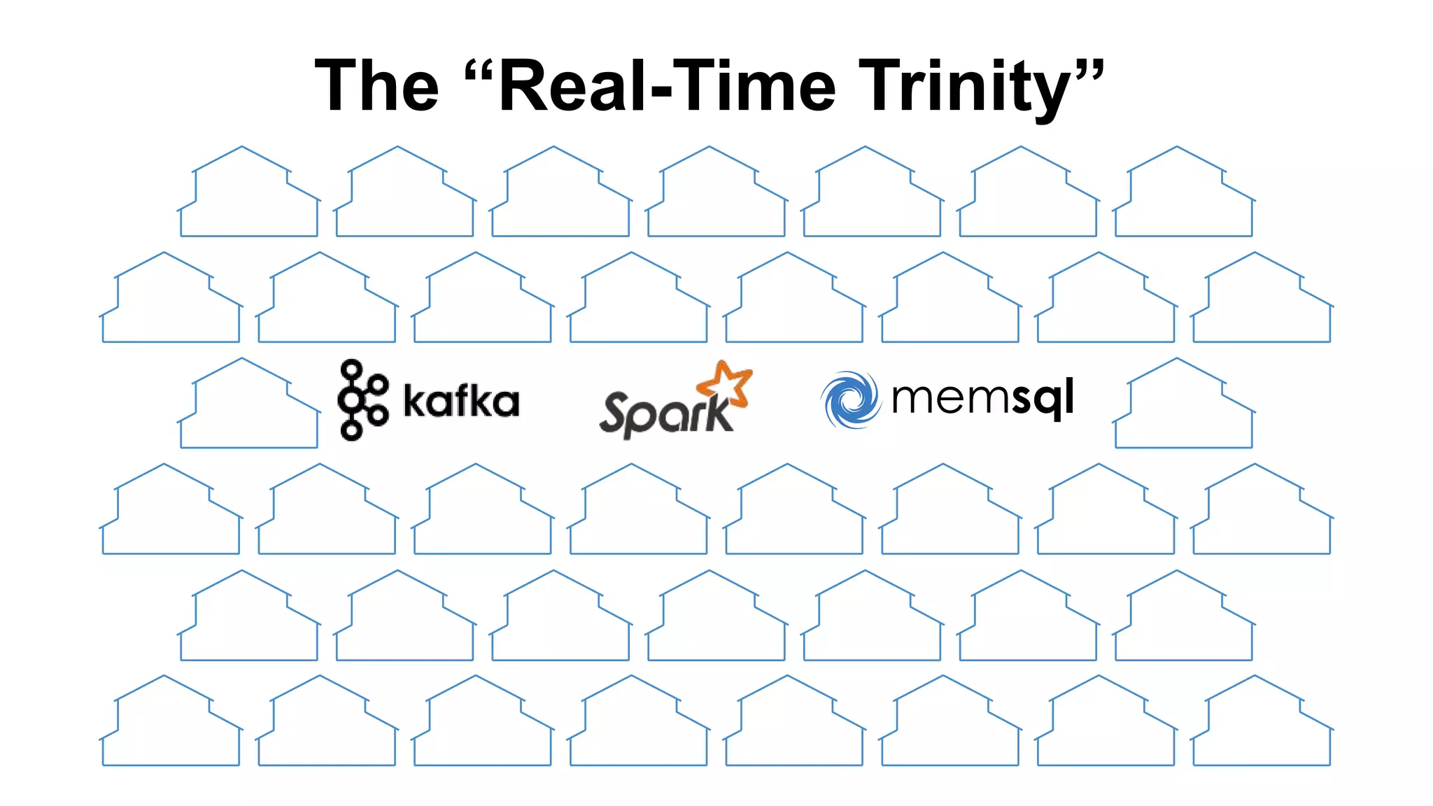 The “Real-Time Trinity”
 