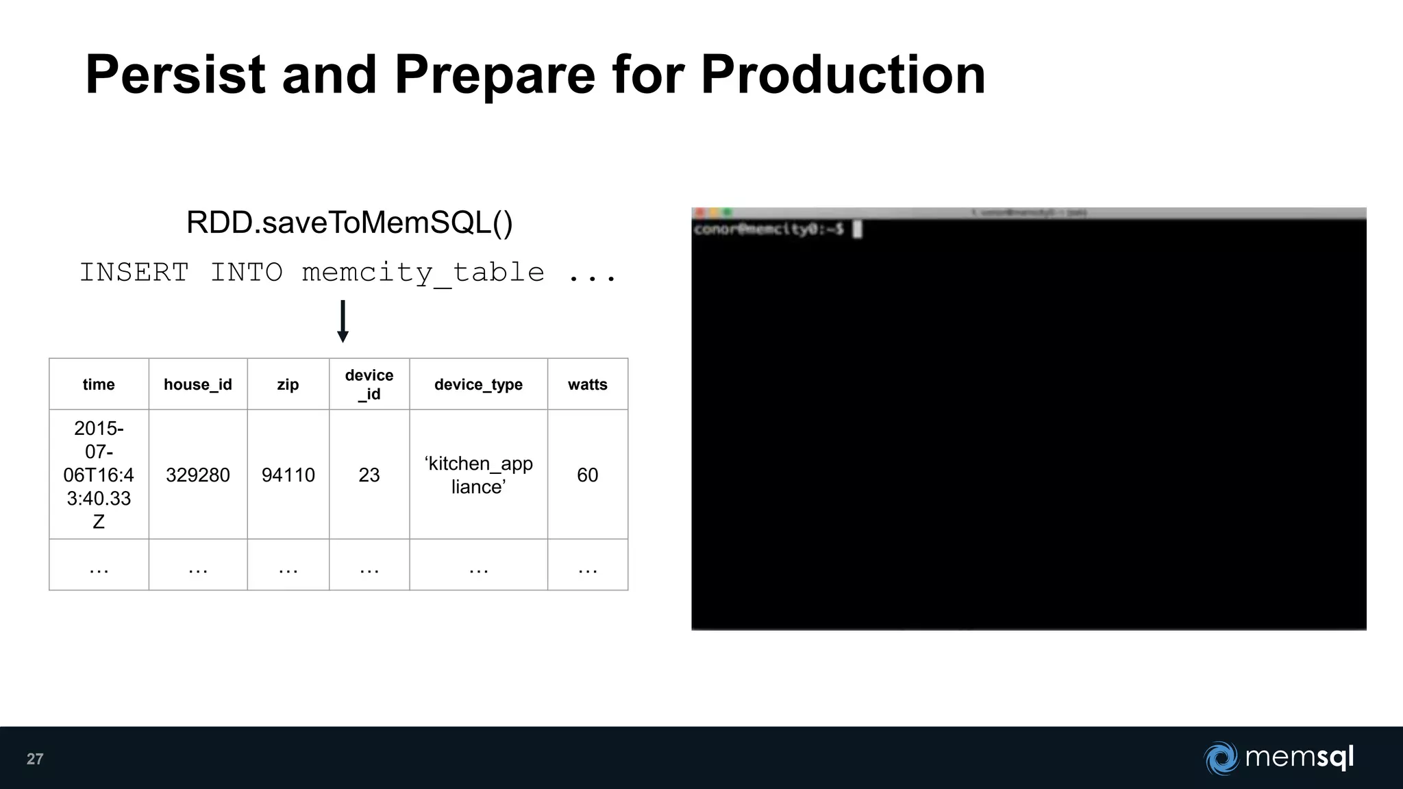 Persist and Prepare for Production
RDD.saveToMemSQL()
INSERT INTO memcity_table ...
time house_id zip
device
_id
device_type watts
2015-
07-
06T16:4
3:40.33
Z
329280 94110 23
‘kitchen_app
liance’
60
… … … … … …
27
 