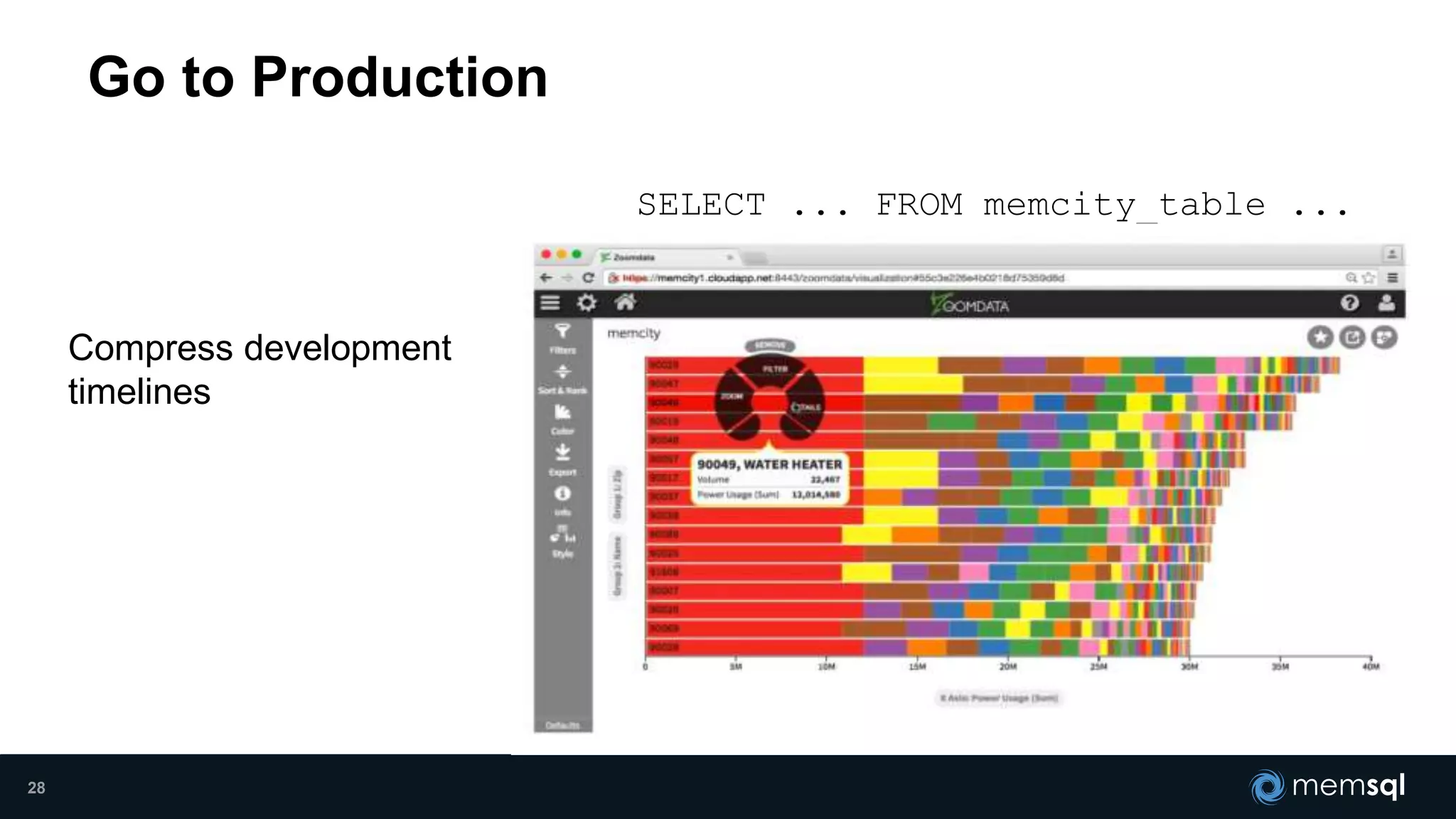 Go to Production
Compress development
timelines
SELECT ... FROM memcity_table ...
28
 