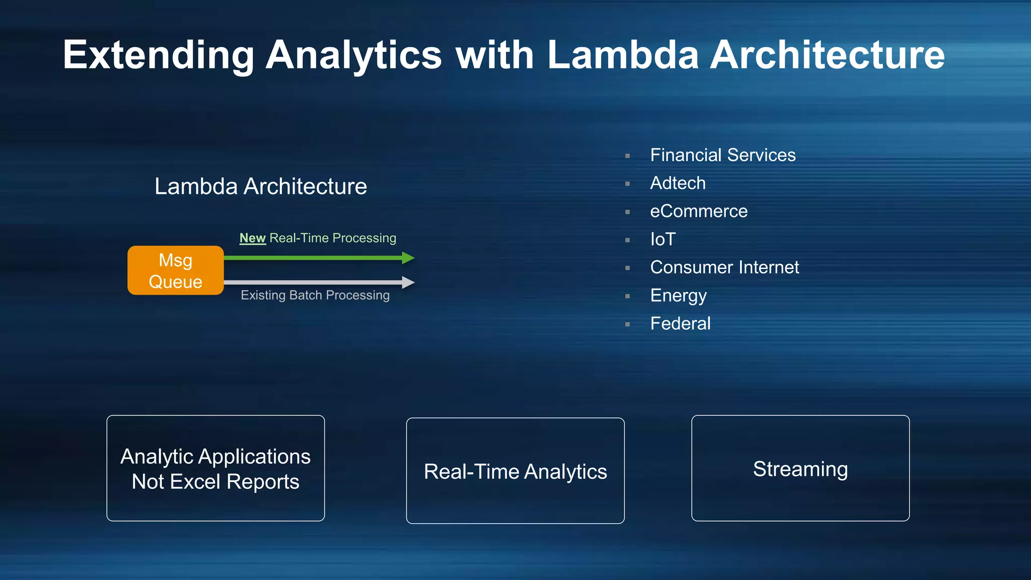 Extending Analytics with Lambda Architecture
Real-Time Analytics Streaming
Analytic Applications
Not Excel Reports
 Financial Services
 Adtech
 eCommerce
 IoT
 Consumer Internet
 Energy
 Federal
Lambda Architecture
New Real-Time Processing
Existing Batch Processing
Msg
Queue
 