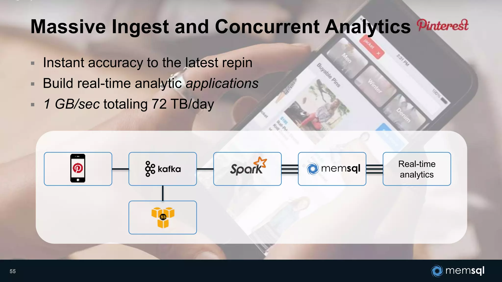 Massive Ingest and Concurrent Analytics
55
 Instant accuracy to the latest repin
 Build real-time analytic applications
 1 GB/sec totaling 72 TB/day
Real-time
analytics
 