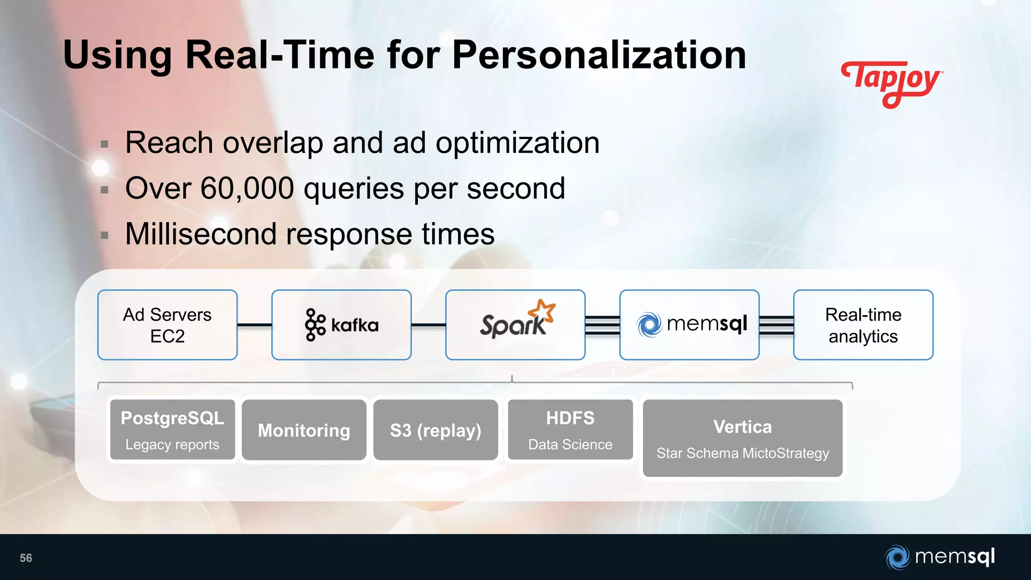 Using Real-Time for Personalization
Ad Servers
EC2
Real-time
analytics
PostgreSQL
Legacy reports
Monitoring S3 (replay)
HDFS
Data Science
Vertica
Star Schema MictoStrategy
 Reach overlap and ad optimization
 Over 60,000 queries per second
 Millisecond response times
56
 