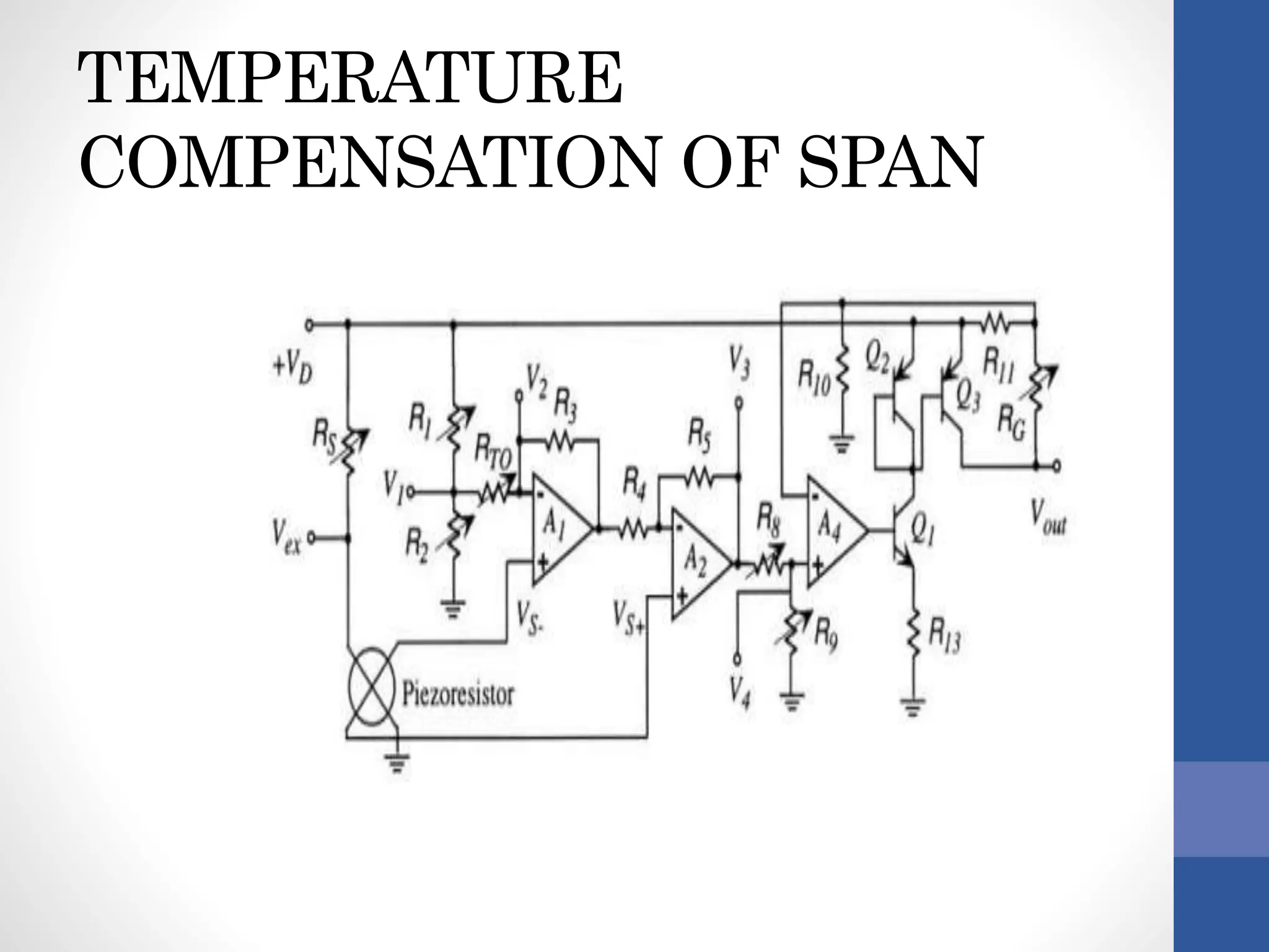 TEMPERATURE
COMPENSATION OF SPAN
 