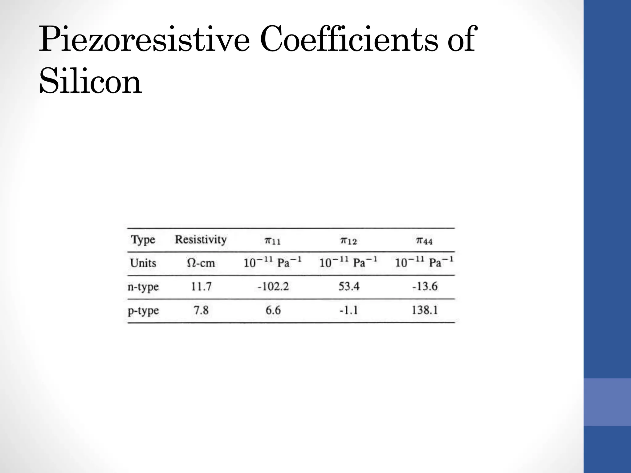 Piezoresistive Coefficients of
Silicon
 