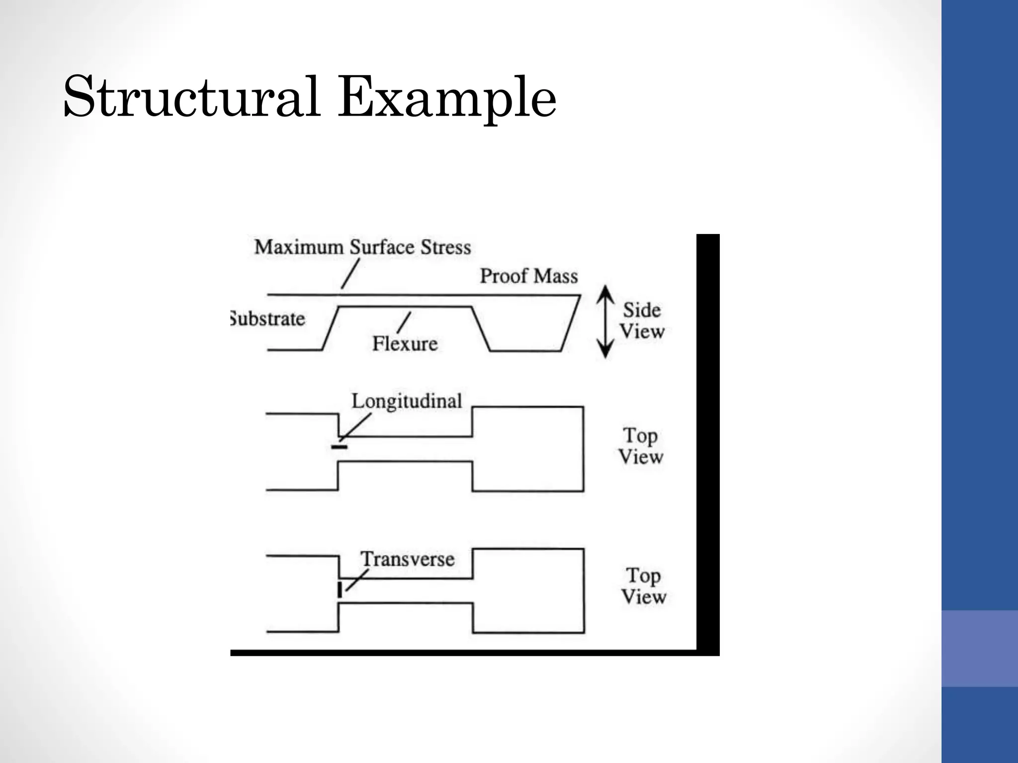 Structural Example
 