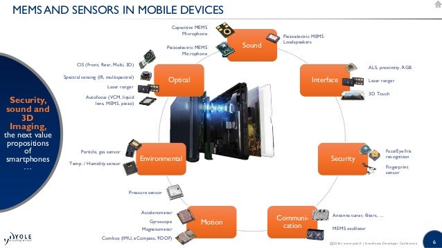 mems sensors