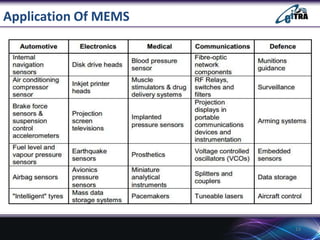Application Of MEMS

13

 