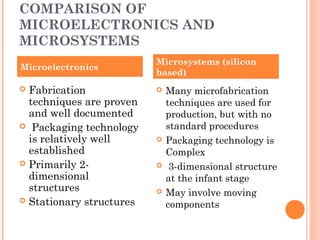COMPARISON OF 
MICROELECTRONICS AND 
MICROSYSTEMS 
Microelectronics Microsystems (silicon 
 Fabrication 
techniques are proven 
and well documented 
 Packaging technology 
is relatively well 
established 
 Primarily 2- 
dimensional 
structures 
 Stationary structures 
based) 
 Many microfabrication 
techniques are used for 
production, but with no 
standard procedures 
 Packaging technology is 
Complex 
 3-dimensional structure 
at the infant stage 
 May involve moving 
components 
 