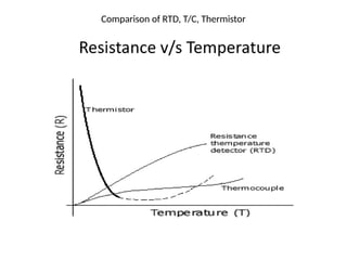 Comparison of RTD, T/C, Thermistor
 