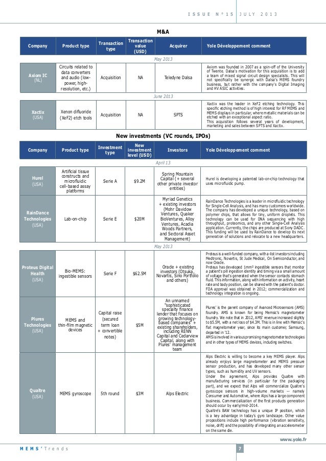 Mems Trends 2013 - 